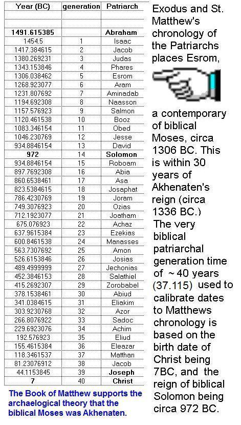 mathew's genealogy of jesus