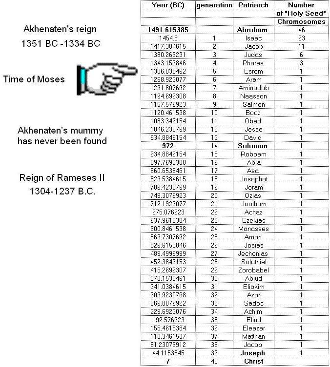 mathew's genealogy of jesus