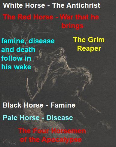 4 Horemen of the Apocalypse symoblism